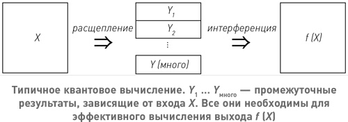 Начало бесконечности. Объяснения, которые меняют мир