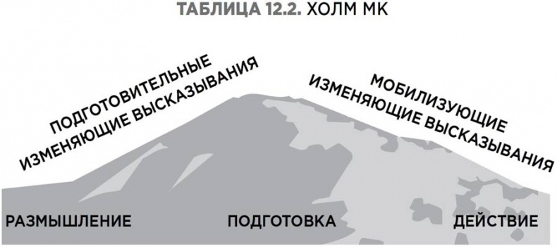 Мотивационное консультирование: как помочь людям измениться