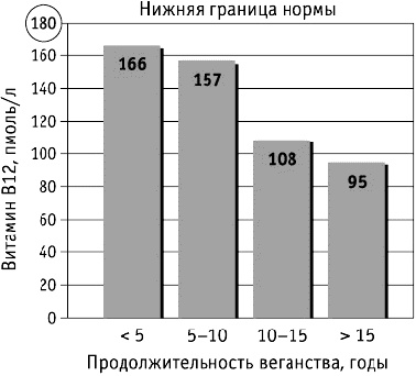 Фрукторианство. Новый взгляд на эволюцию питания человека