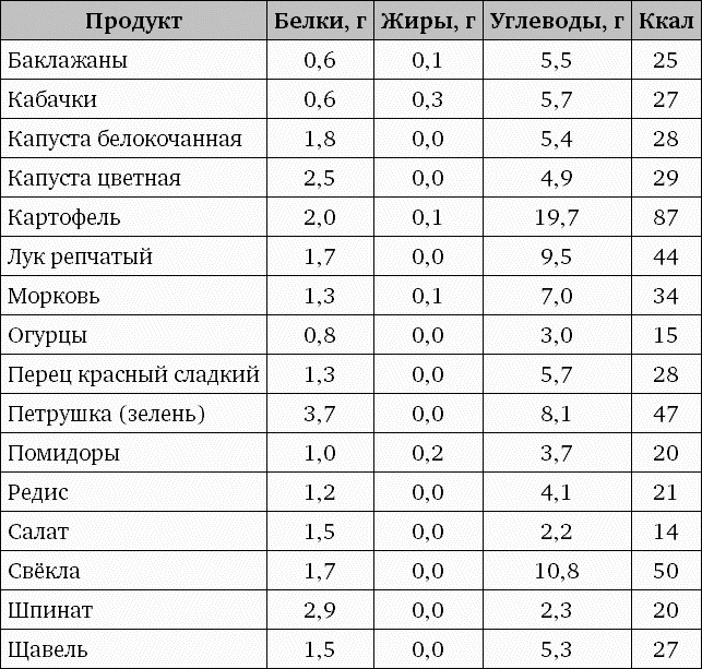 Фрукторианство. Новый взгляд на эволюцию питания человека