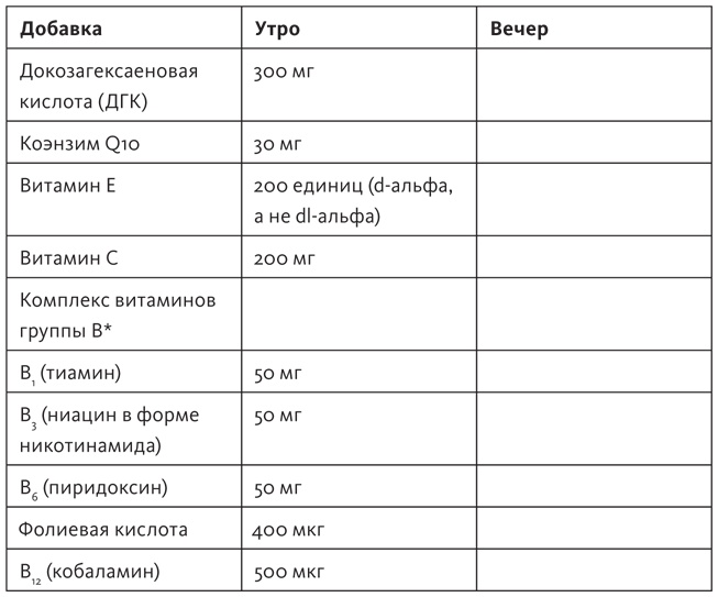 Здоровый мозг. Программа для улучшения памяти и мышления