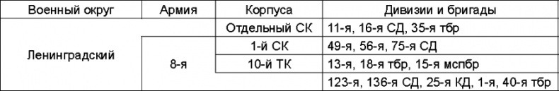 Прибалтийский плацдарм (1939-1940 гг.). Возвращение Советского Союза на берега Балтийского моря