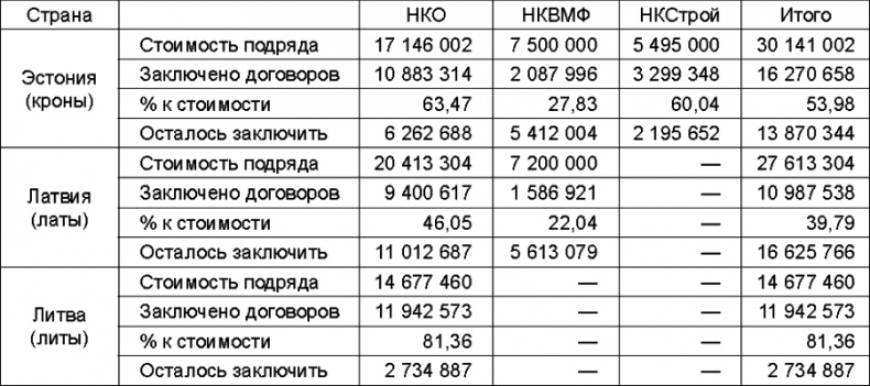 Прибалтийский плацдарм (1939-1940 гг.). Возвращение Советского Союза на берега Балтийского моря