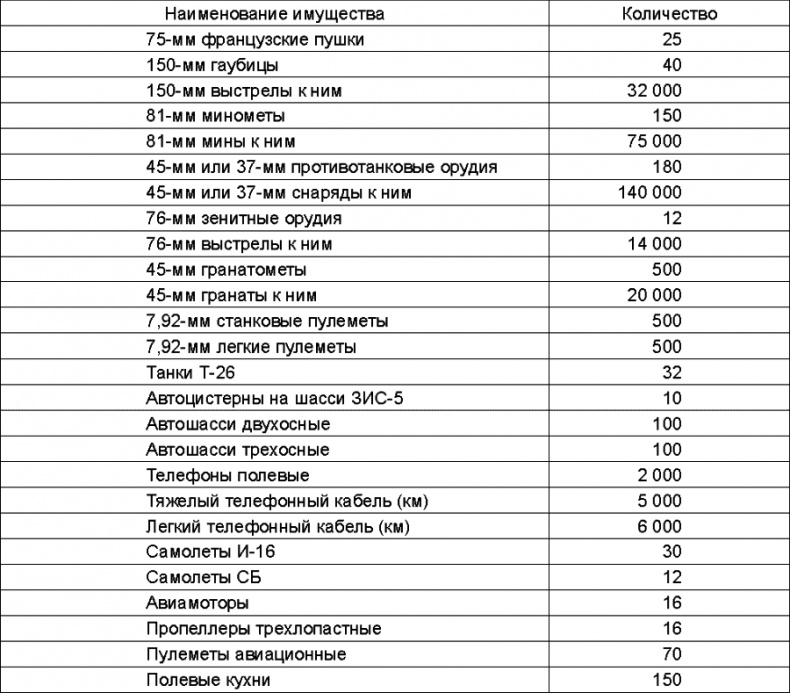 Прибалтийский плацдарм (1939-1940 гг.). Возвращение Советского Союза на берега Балтийского моря