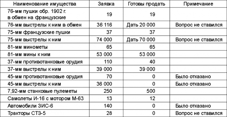 Прибалтийский плацдарм (1939-1940 гг.). Возвращение Советского Союза на берега Балтийского моря