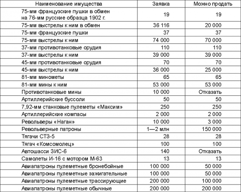 Прибалтийский плацдарм (1939-1940 гг.). Возвращение Советского Союза на берега Балтийского моря