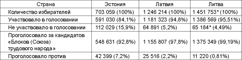 Прибалтийский плацдарм (1939-1940 гг.). Возвращение Советского Союза на берега Балтийского моря