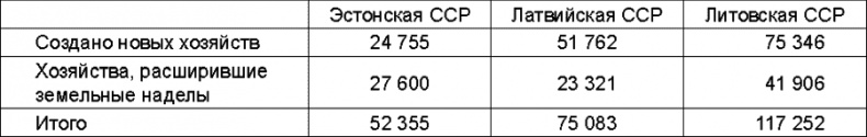 Прибалтийский плацдарм (1939-1940 гг.). Возвращение Советского Союза на берега Балтийского моря