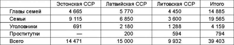 Прибалтийский плацдарм (1939-1940 гг.). Возвращение Советского Союза на берега Балтийского моря