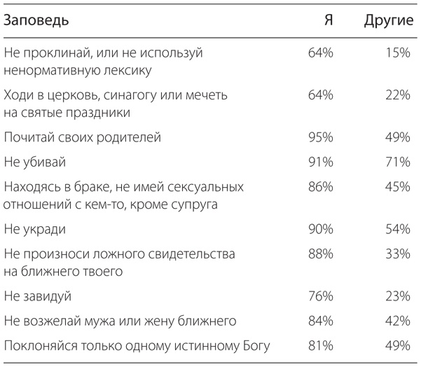 Меня никто не понимает! Почему люди воспринимают нас не так, как нам хочется, и что с этим делать