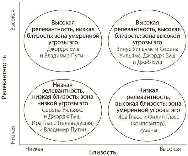 Меня никто не понимает! Почему люди воспринимают нас не так, как нам хочется, и что с этим делать