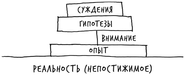 Лиминальное мышление. Как перейти границы своих убеждений