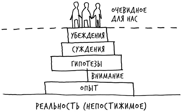 Лиминальное мышление. Как перейти границы своих убеждений