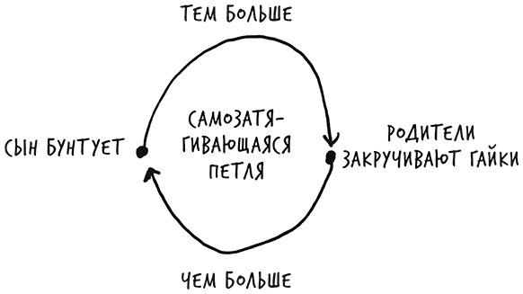 Лиминальное мышление. Как перейти границы своих убеждений