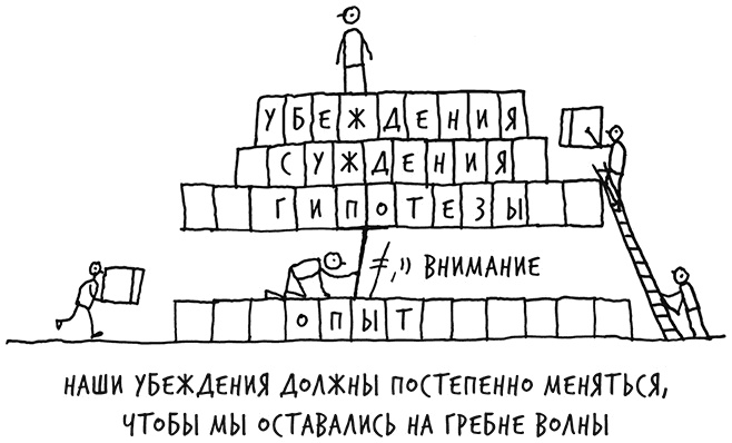 Лиминальное мышление. Как перейти границы своих убеждений