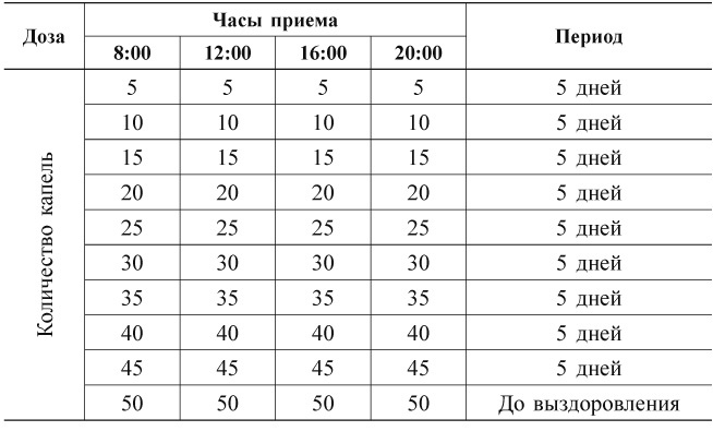 Исцели болезнь свою, или Уникальные методики лечения болезней века