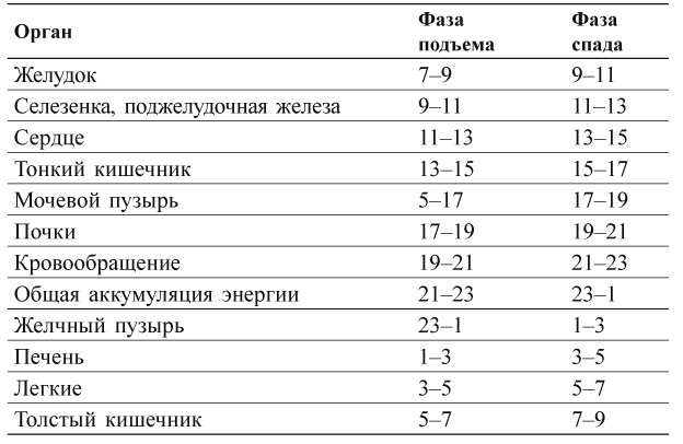 Исцели болезнь свою, или Уникальные методики лечения болезней века