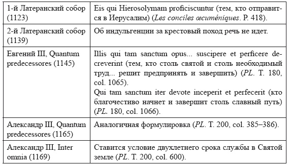 Крестовые походы в Палестину (1095-1291). Аргументы для привлечения к участию