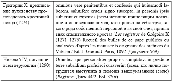 Крестовые походы в Палестину (1095-1291). Аргументы для привлечения к участию