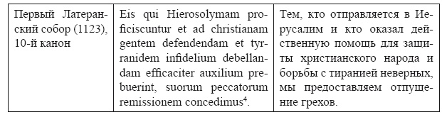 Крестовые походы в Палестину (1095-1291). Аргументы для привлечения к участию