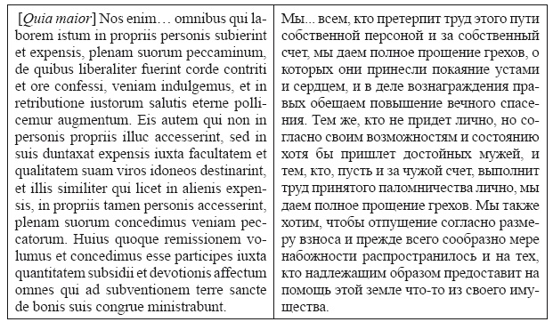 Крестовые походы в Палестину (1095-1291). Аргументы для привлечения к участию