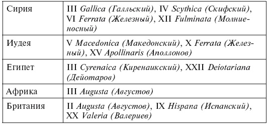 История легионов Рима. От военной реформы Гая Мария до восхождения на престол Септимия Севера