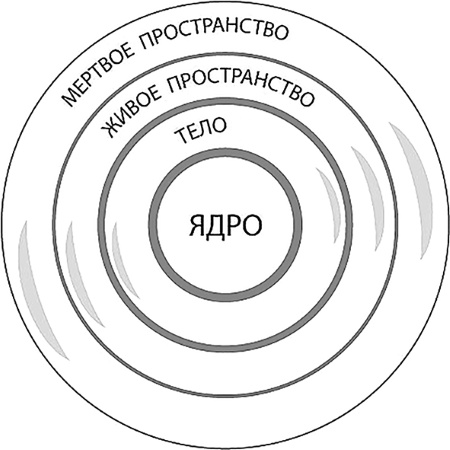 Эгрегоры и система управления реальностью