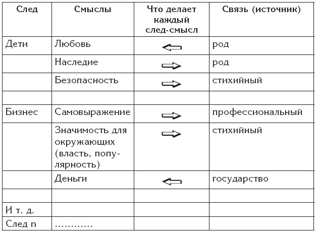 Эгрегоры и система управления реальностью