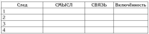 Эгрегоры и система управления реальностью