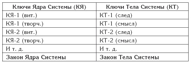 Эгрегоры и система управления реальностью