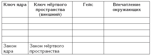 Эгрегоры и система управления реальностью