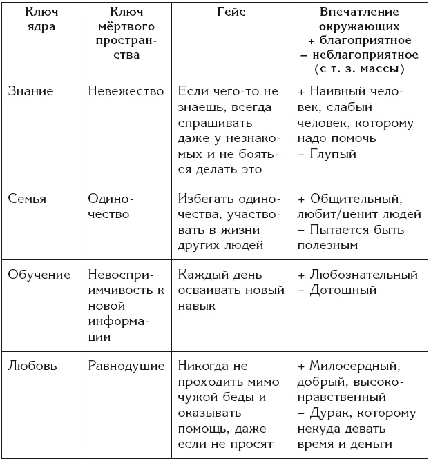 Эгрегоры и система управления реальностью