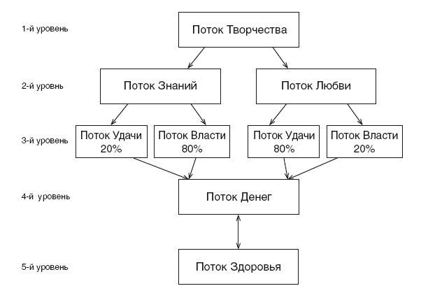 Эгрегоры и система управления реальностью