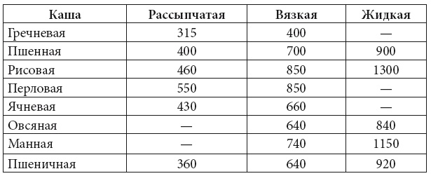 Скорая кулинарная помощь на вашей кухне. В будни и праздники