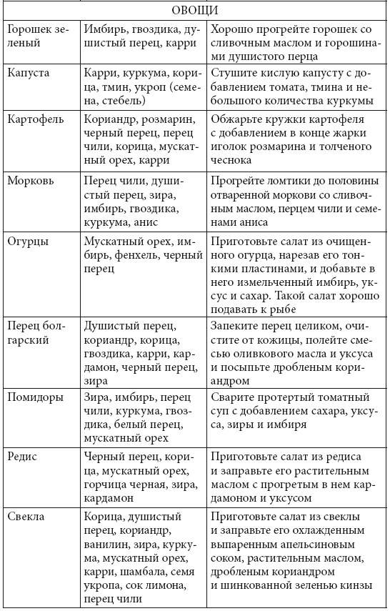 Скорая кулинарная помощь на вашей кухне. В будни и праздники