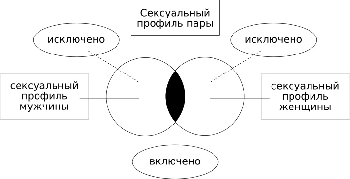 Технология Счастья. Книга для тех, кто хочет сохранить страсть в Любви