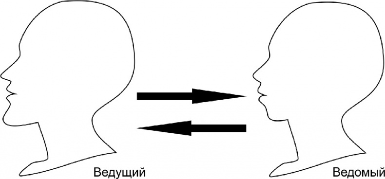 Читай лица! Специальная методика чтения лиц и эмоций