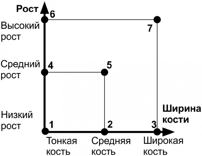 Читай лица! Специальная методика чтения лиц и эмоций