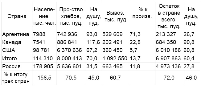 Николай II. Святой или кровавый?