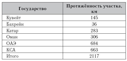 Дни арабов. Пора казней египетских