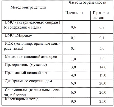 Как достичь надежности в близких отношениях и уверенности в себе