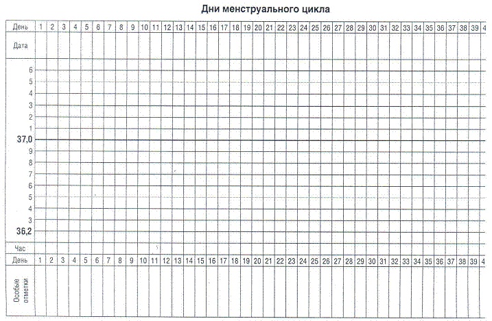 Как достичь надежности в близких отношениях и уверенности в себе