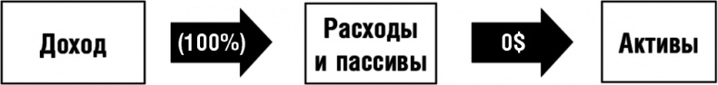 50 правил успеха, чтобы достичь желаемого в бизнесе и в личной жизни. От соавтора проекта "Тайна"