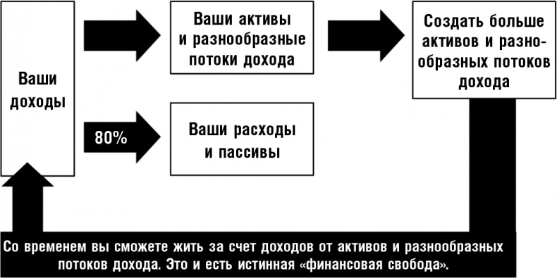 50 правил успеха, чтобы достичь желаемого в бизнесе и в личной жизни. От соавтора проекта "Тайна"