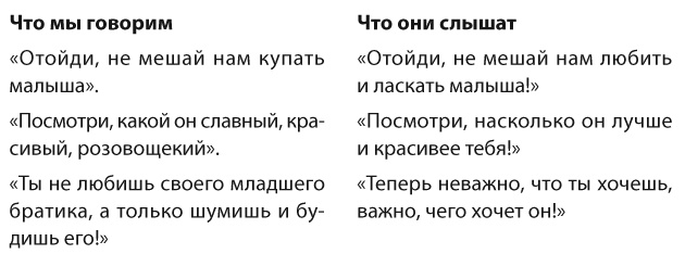 Позитивное воспитание. Как понять своего ребенка