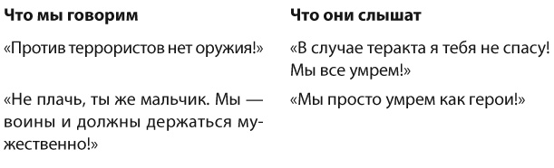 Позитивное воспитание. Как понять своего ребенка