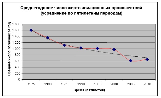 "Дикие карты" будущего. Форс-мажор для человечества