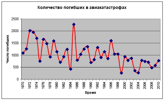 "Дикие карты" будущего. Форс-мажор для человечества