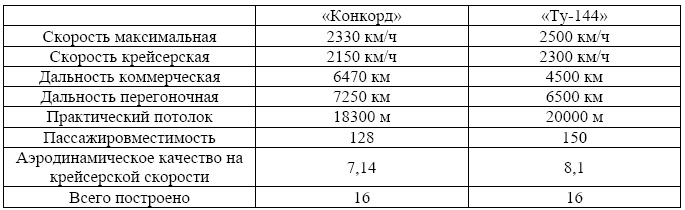 "Дикие карты" будущего. Форс-мажор для человечества