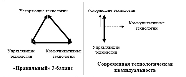 "Дикие карты" будущего. Форс-мажор для человечества